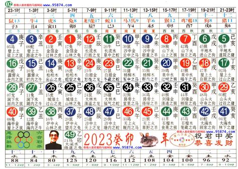 2023生肖歲數|生肖表2023年 岁数生肖表2023